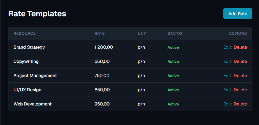 Saved rate templates in QuoteCraft
